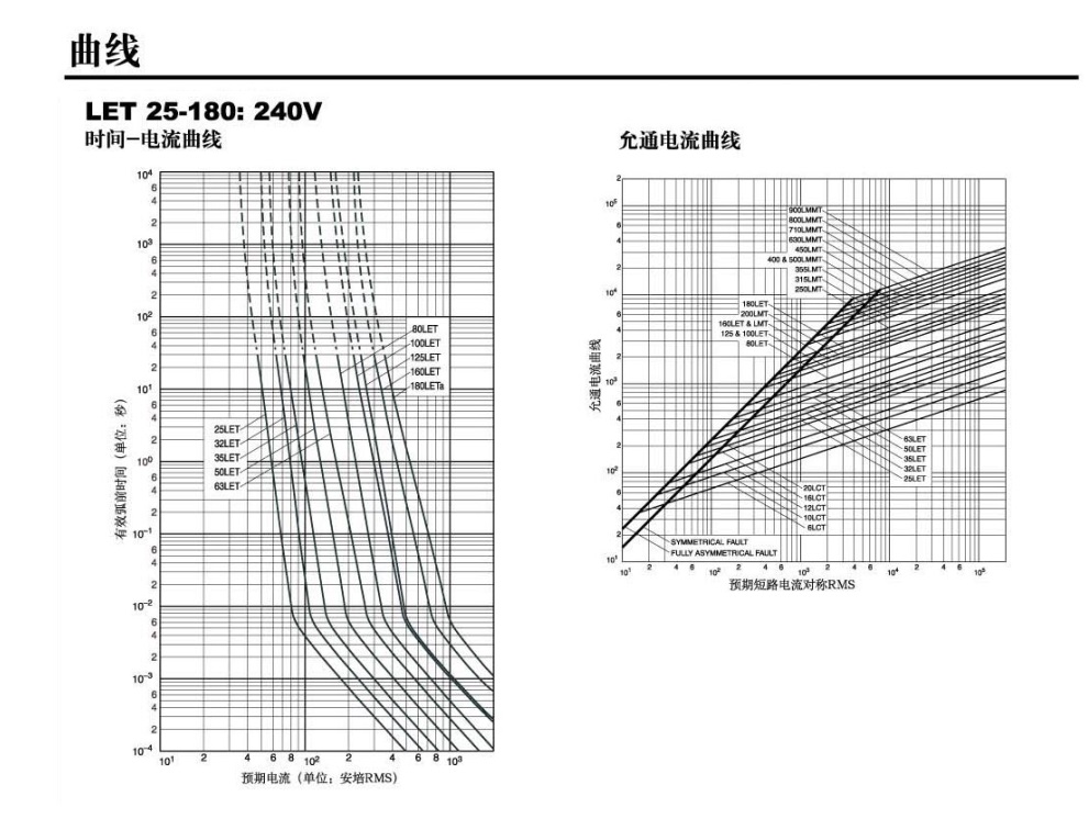 LET曲線(xiàn).jpg